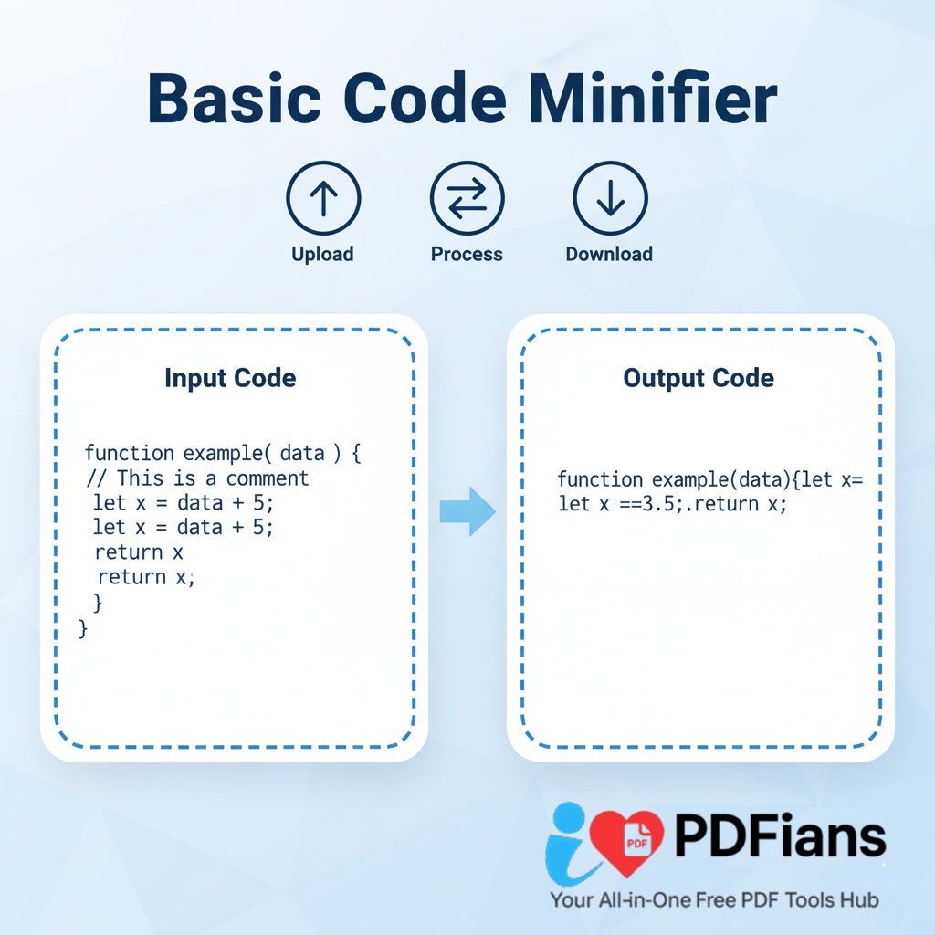 Code Minifier Tool